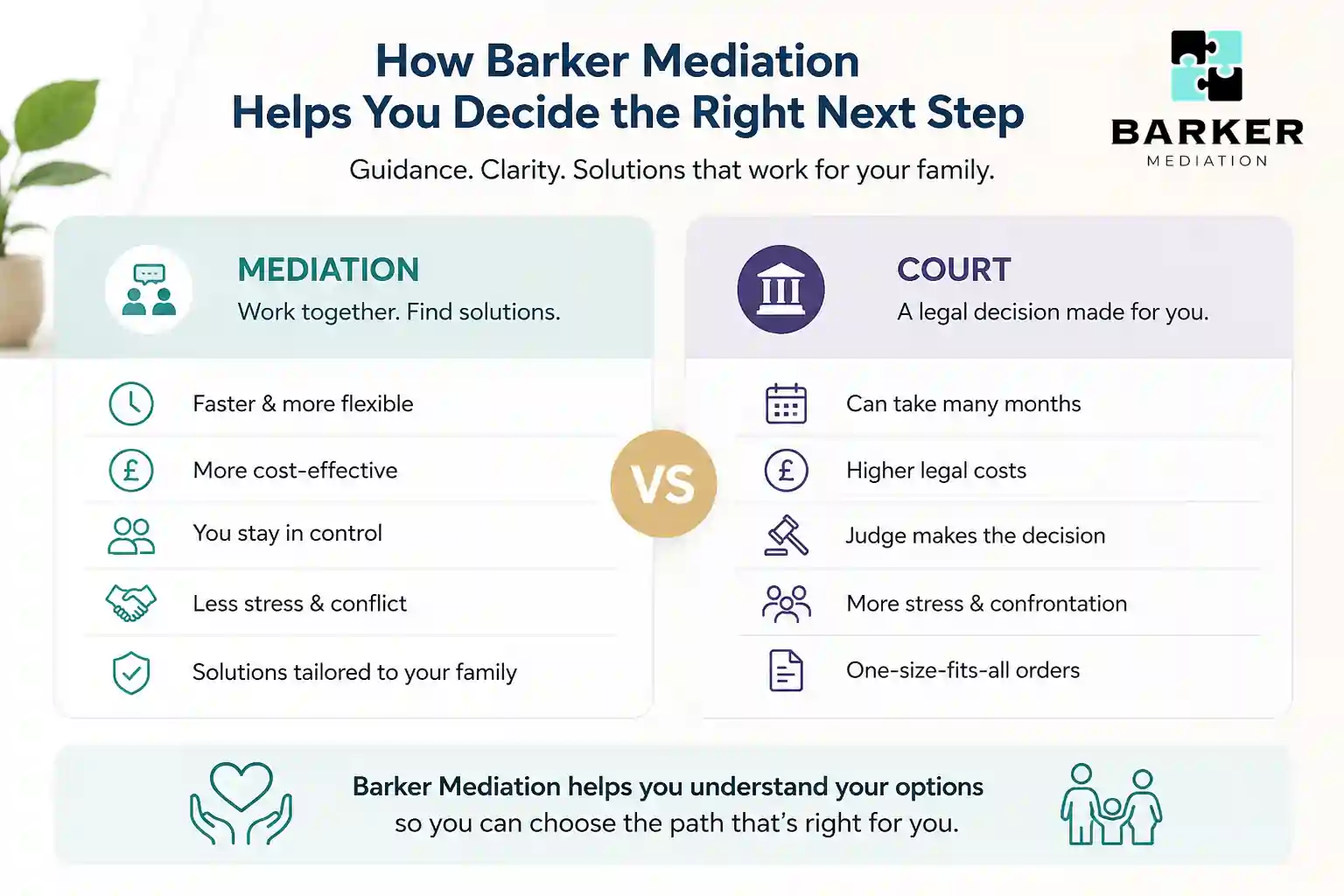 How Can Barker Mediation Help Me Decide the Right Next Step Loughborough?